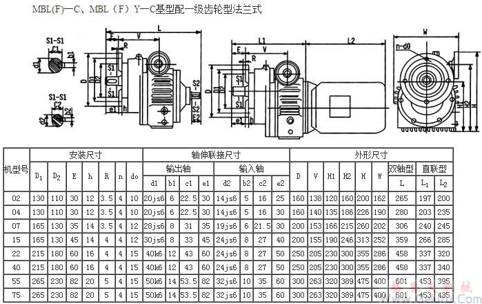 MBL(F)—C、MBL（F）Y—C基型配一级齿轮型法兰式