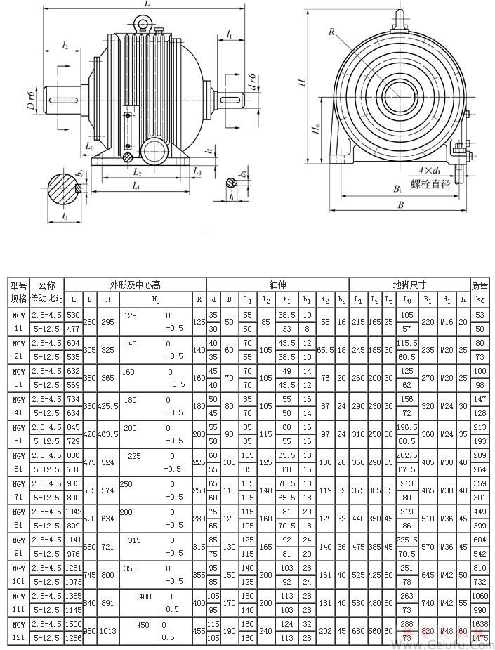 NGW11、NGW21、NGW31、NGW41、NGW51、NGW61、NGW71、NGW81、NGW91、NGW101、NGW111、NGW121、单级减速机外形尺寸JB1799-76