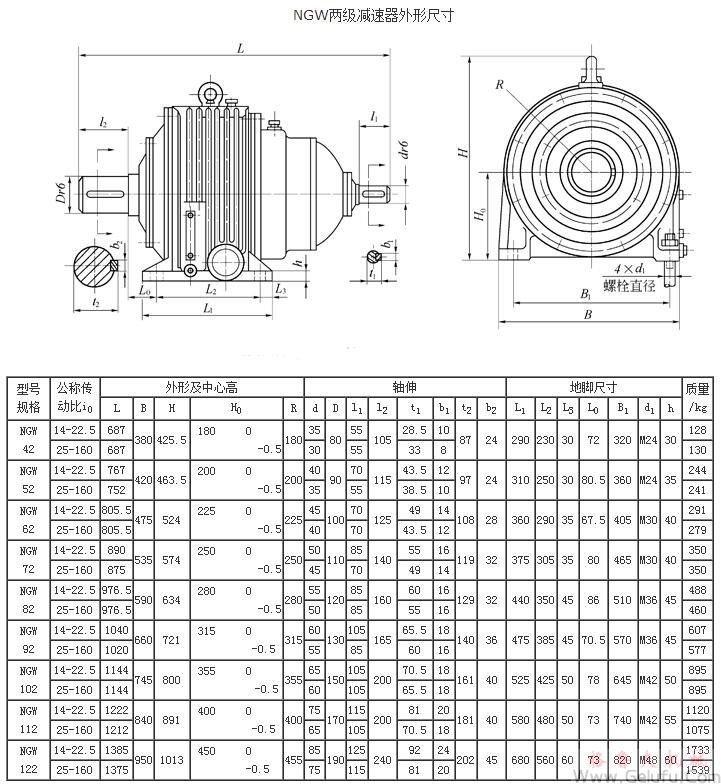 NGW42、NGW52、NGW62、NGW72、NGW82、NGW92、NGW102、NGW112、NGW122、两级减速机外形尺寸JB1799-76