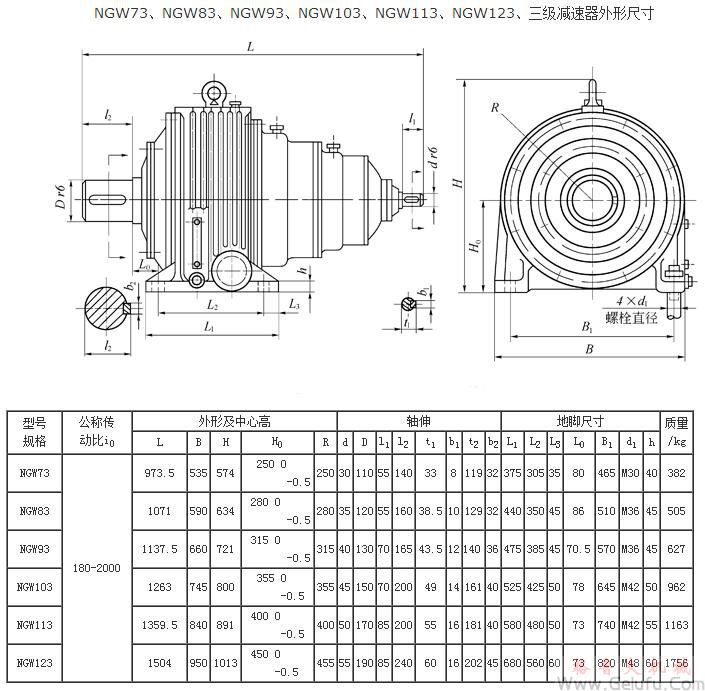 NGW73、NGW83、NGW93、NGW103、NGW113、NGW123、三级减速机外形尺寸JB1799-76