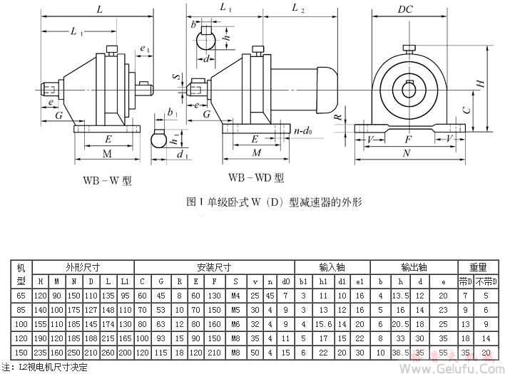 WB65、WBD65、WB85、WBD85、WB100、WBD100、WB120、WBD120、WB150、WBD150、型卧式单级微型摆线减速机外型及安装尺寸