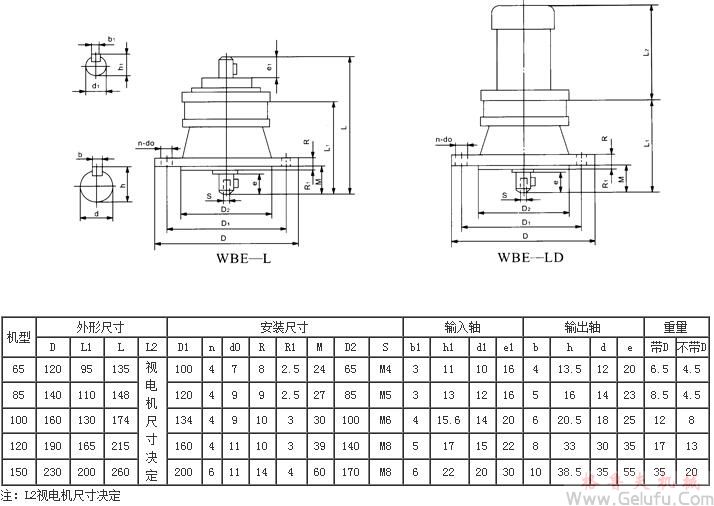 WBL65、WBLD65、WBL85、WBLD85、WBL100、WBLD100、WBL120、WBLD120、WBL150、WBLD150、型立式单级微型摆线针轮减速机外型及安装尺寸