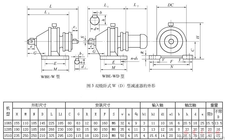 WBE1065、WBED1065、WBE1285、WBED1285、WBE1510、WBED1150、型立式双级微型摆线针轮减速机外型及安装尺寸