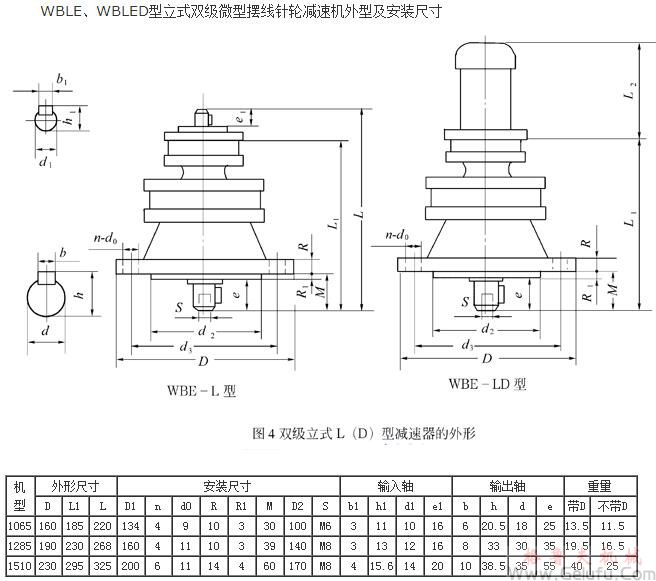 WBLE1065、WBLED1065、WBLE1285、WBLED1285、WBLE1510、WBLED1510、型立式双级微型摆线针轮减速机外型及安装尺寸