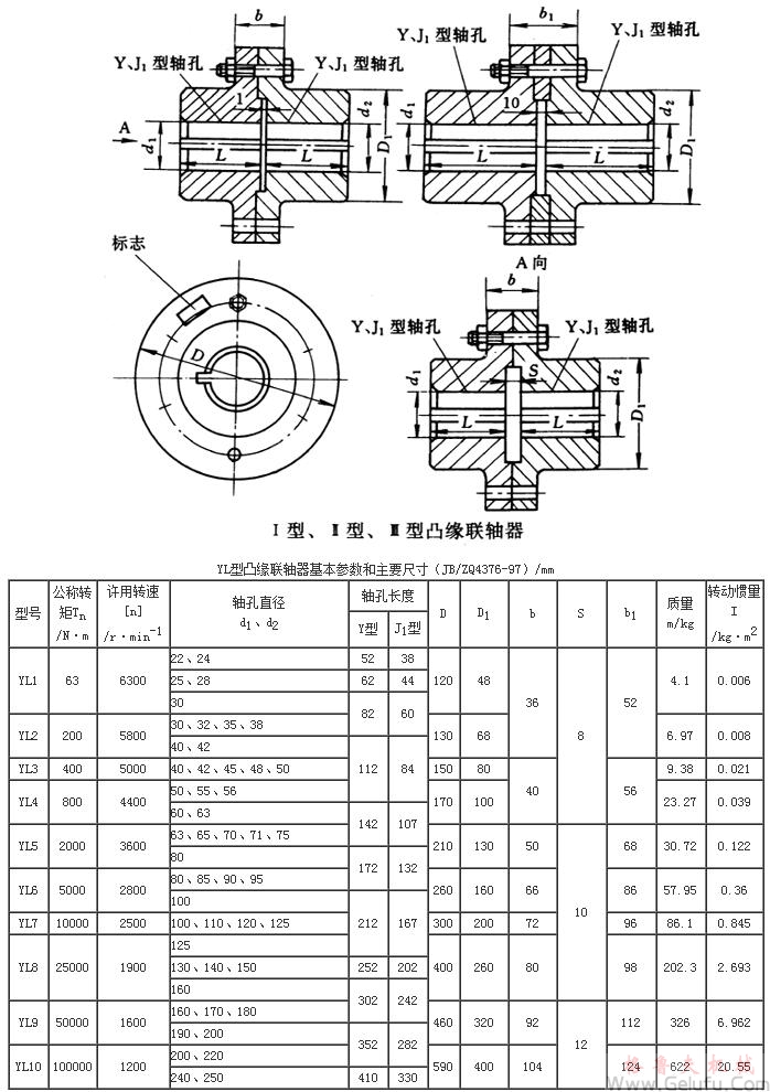 YL、YLD型I型、Ⅱ型、Ⅲ型凸缘联轴器基本参数和主要尺寸