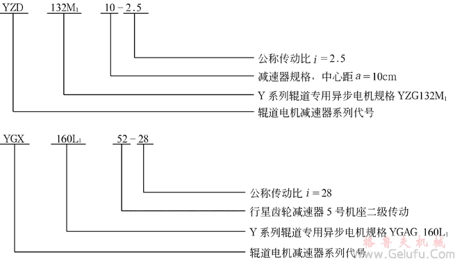 YZD、YGL、YZL、YGX、YZX辊道电机减速机的型号标记