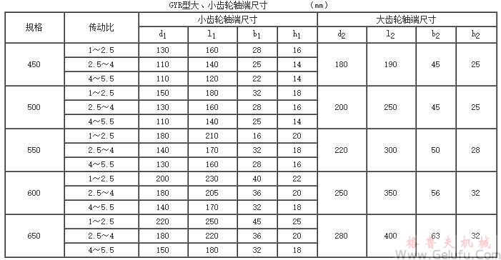 GYR450、GYR500、GYR550、GYR600、GYR650、型高速圆弧圆柱齿轮增（减）速机的安装尺寸