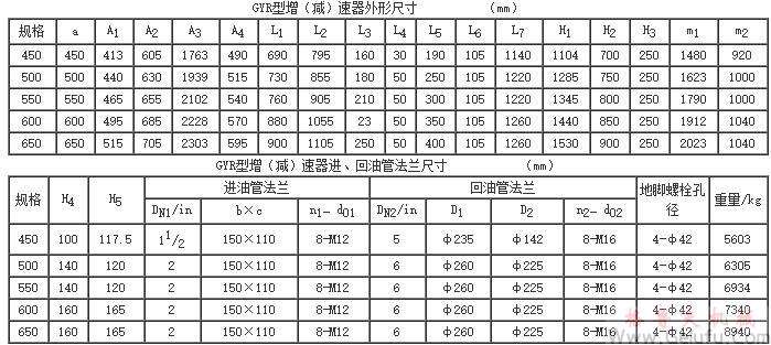 GYR450、GYR500、GYR550、GYR600、GYR650、型高速圆弧圆柱齿轮增（减）速机的安装尺寸
