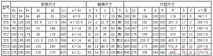 TC2、TC4、TC6、TC7、TC8、TC10、TC12、十字螺旋锥齿轮换向减速机安装尺寸